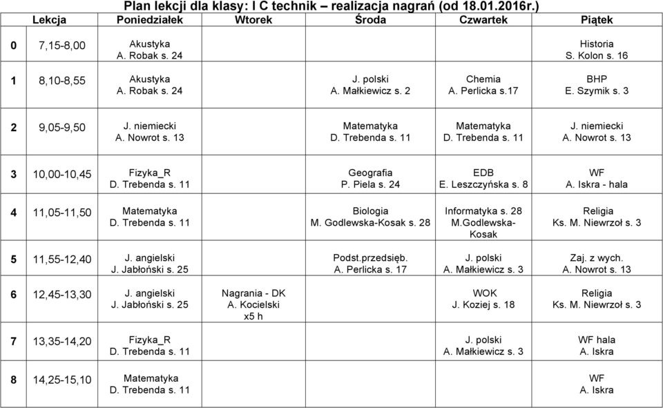 Godlewska-Kosak s. 28 Informatyka s. 28 M.Godlewska- Kosak Ks. M. Niewrzoł s. 3 5 11,55-12,40 J. Jabłoński s. 25 Podst.przedsięb. A.