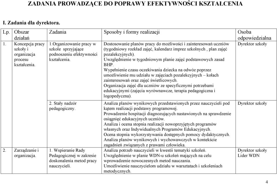 Dostosowanie planów pracy do możliwości i zainteresowań uczniów (tygodniowy rozkład zajęć, kalendarz imprez szkolnych, plan zajęć pozalekcyjnych).