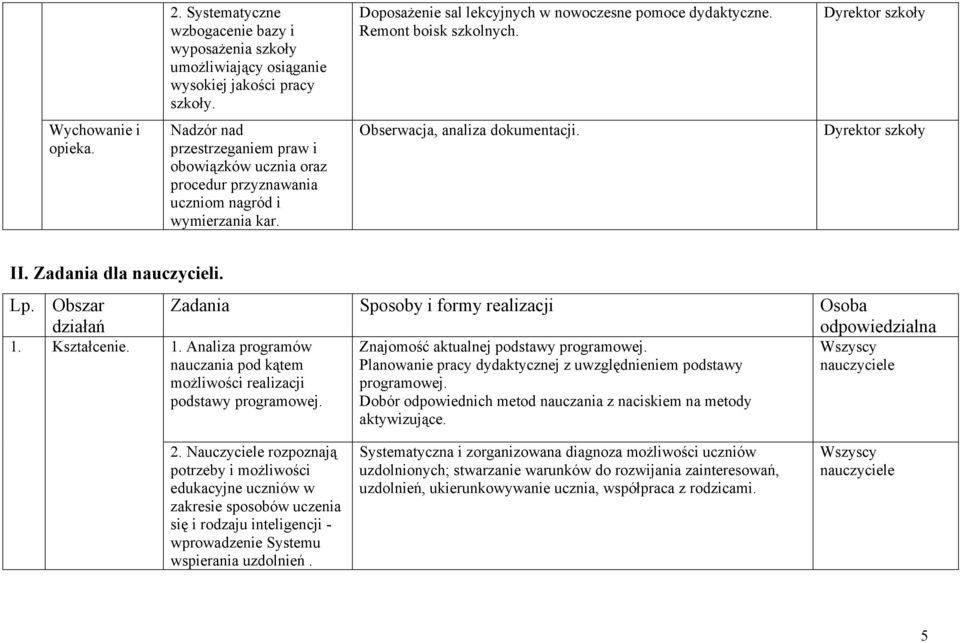 Dyrektor szkoły II. Zadania dla nauczycieli. Lp. Obszar działań 1. Kształcenie. Zadania Sposoby i formy realizacji Osoba odpowiedzialna 1.