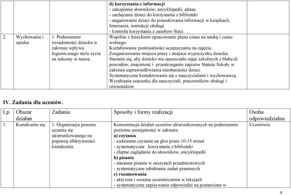 instrukcji obsługi. - kontrola korzystania z zasobów Sieci. Wspólne z dzieckiem opracowanie planu czasu na naukę i czasu wolnego. Kształtowanie punktualności uczęszczania na zajęcia.