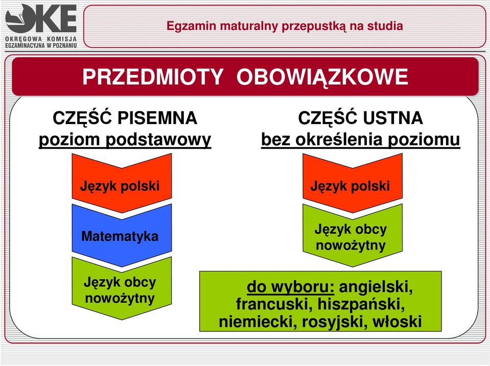 Matematyka Język obcy nowoŝytny Język obcy nowoŝytny do
