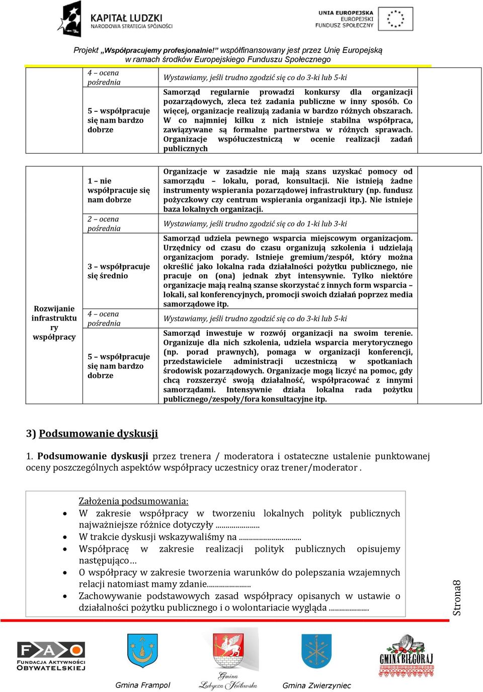 Organizacje współuczestniczą w cenie realizacji zadań Rzwijanie infrastruktu ry współpracy 1 nie współpracuje się nam dbrze 2 cena 3 współpracuje się średni 4 cena 5 współpracuje się nam bardz dbrze