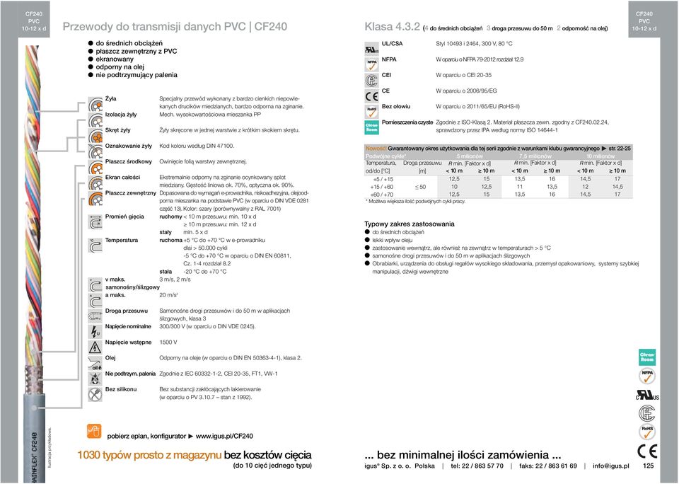 UL/CSA Styl 493 i 2464, 300 V, 80 C NFPA W oparciu o NFPA 79-20 rozdział.