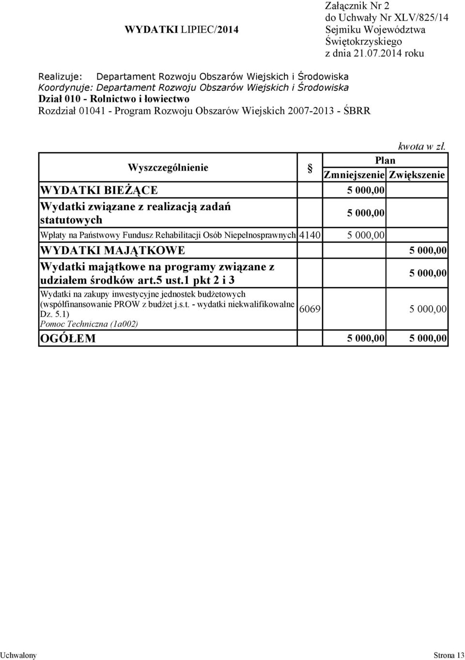 Rehabilitacji Osób Niepełnosprawnych 4140 5 00 WYDATKI MAJĄTKOWE 5 00 Wydatki majątkowe na programy związane z udziałem środków art.5 ust.