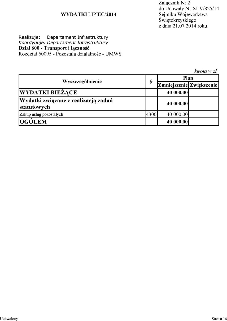 działalność - UMWŚ WYDATKI BIEŻĄCE 40 00 Wydatki związane z realizacją