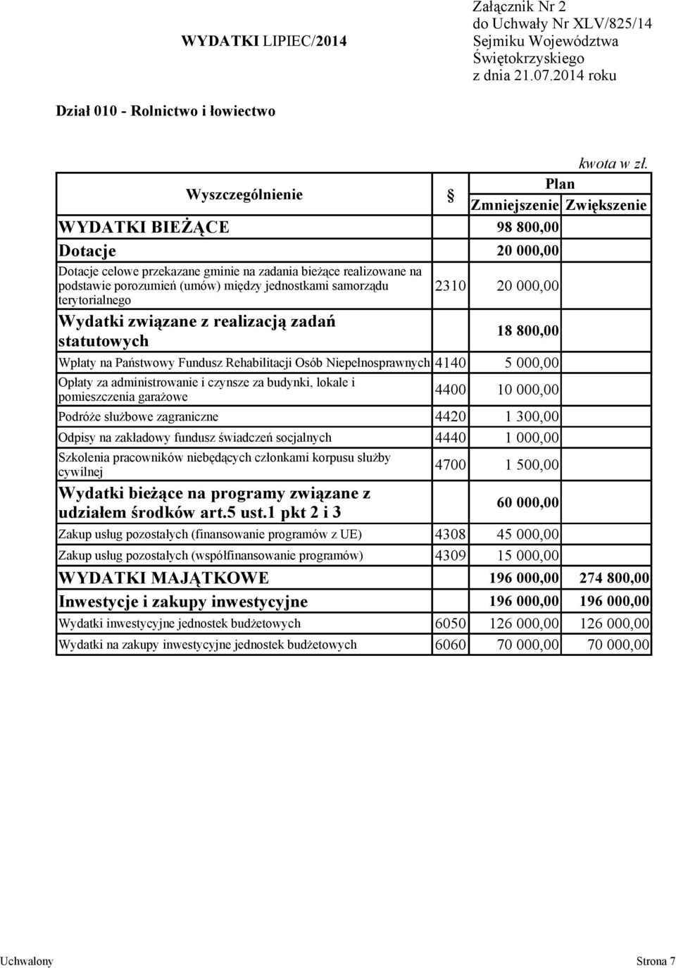 lokale i pomieszczenia garażowe 4400 10 00 Podróże służbowe zagraniczne 4420 1 30 Odpisy na zakładowy fundusz świadczeń socjalnych 4440 1 00 Szkolenia pracowników niebędących członkami korpusu służby