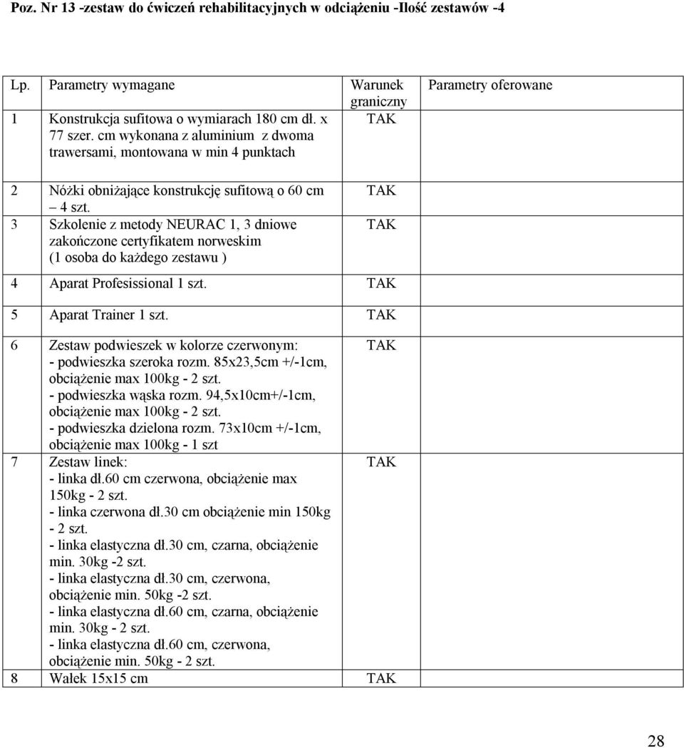 3 Szkolenie z metody NEURAC 1, 3 dniowe zakończone certyfikatem norweskim (1 osoba do każdego zestawu ) 4 Aparat Profesissional 1 szt. 5 Aparat Trainer 1 szt.