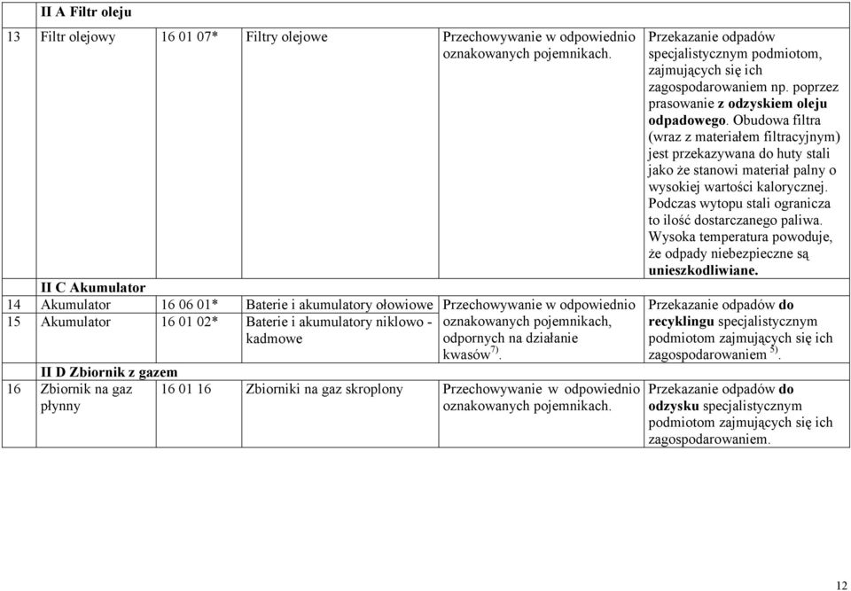 16 01 16 Zbiorniki na gaz skroplony Przechowywanie w odpowiednio Przekazanie odpadów, zagospodarowaniem np. poprzez prasowanie z odzyskiem oleju odpadowego.