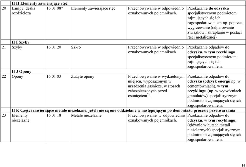 poprzez wygrzewanie (odparowanie związków i skraplanie w postaci rtęci metalicznej). odzysku, w tym recyklingu, odzysku (odzysk energii np. w cementowniach), w tym recyklingu (np.