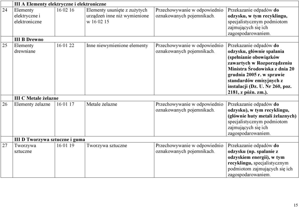 Tworzywa sztuczne i guma 27 Tworzywa sztuczne 16 01 19 Tworzywa sztuczne Przechowywanie w odpowiednio odzysku, w tym recyklingu, odzysku, głównie spalania (spełnianie obowiązków zawartych w