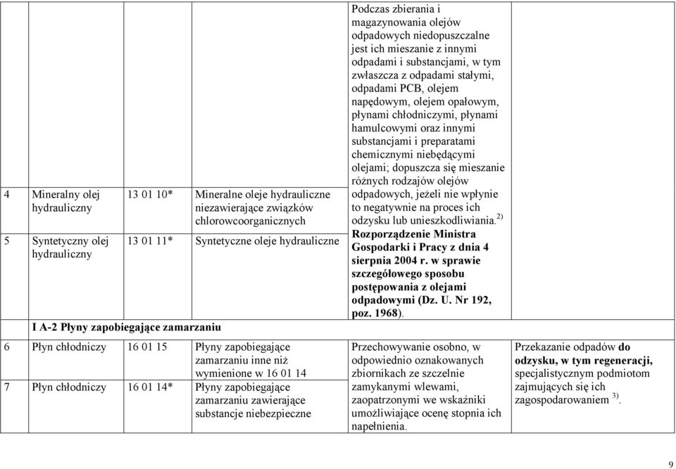 substancje niebezpieczne Podczas zbierania i magazynowania olejów odpadowych niedopuszczalne jest ich mieszanie z innymi odpadami i substancjami, w tym zwłaszcza z odpadami stałymi, odpadami PCB,