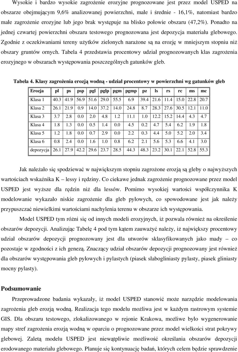 Zgodnie z oczekiwaniami tereny użytków zielonych narażone są na erozję w mniejszym stopniu niż obszary gruntów ornych.