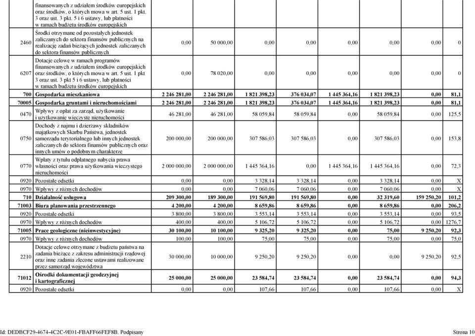 zaliczanych do sektora finansów publicznych Dotacje celowe w ramach programów finansowanych z udziałem środków europejskich oraz środków, o których mowa w art. 5 ust. 1 pkt 3 oraz ust.