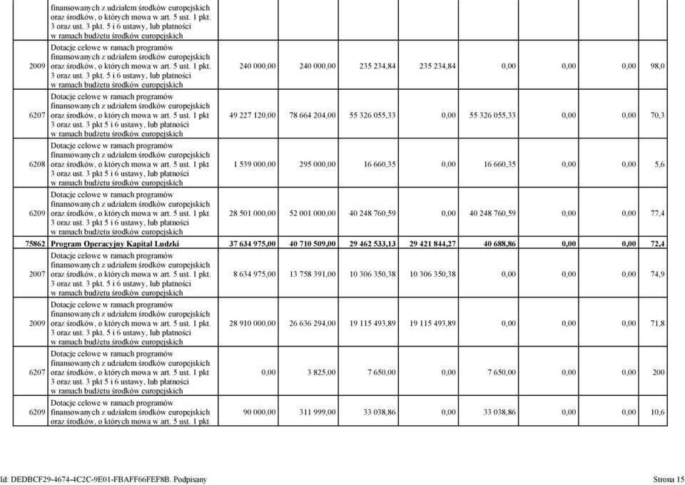 3 oraz ust. 3 pkt. 5 i 6 ustawy, lub płatności w ramach budżetu środków europejskich Dotacje celowe w ramach programów finansowanych z udziałem środków europejskich oraz środków, o których mowa w art.