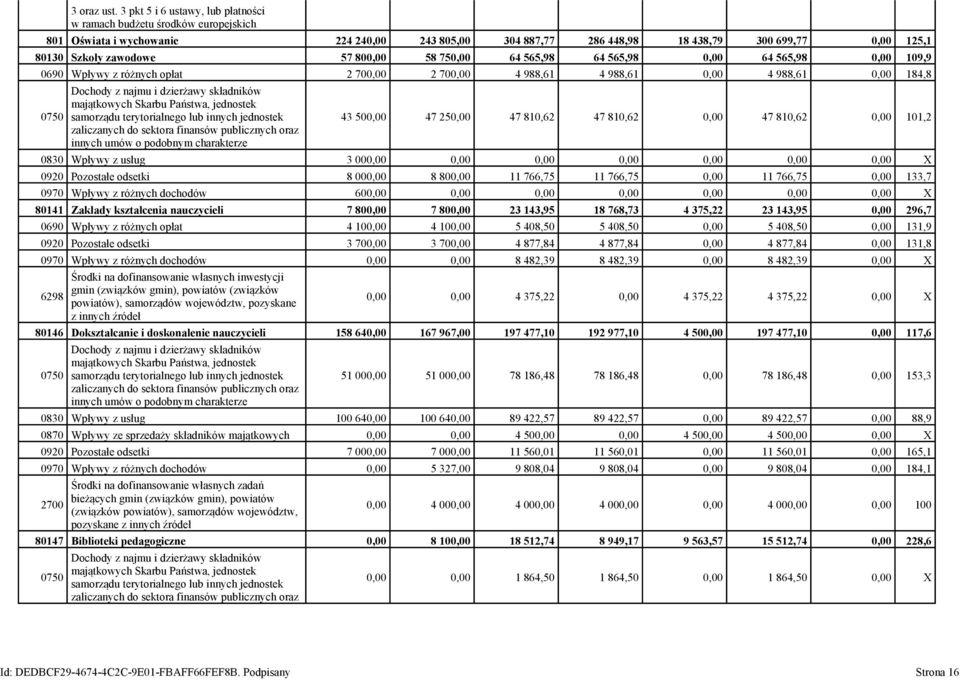 800,00 58 750,00 64 565,98 64 565,98 0,00 64 565,98 0,00 109,9 0690 Wpływy z różnych opłat 2 700,00 2 700,00 4 988,61 4 988,61 0,00 4 988,61 0,00 184,8 0750 Dochody z najmu i dzierżawy składników