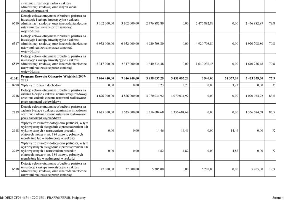 administracji rządowej oraz inne zadania zlecone ustawami realizowane przez samorząd województwa Dotacje celowe otrzymane z budżetu państwa na inwestycje i zakupy inwestycyjne z zakresu administracji
