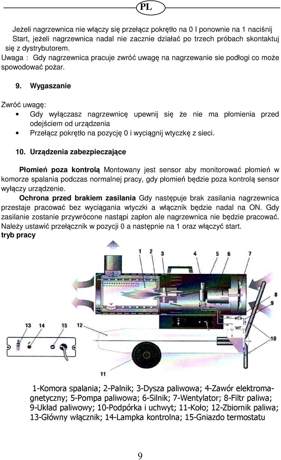 Wygaszanie Zwróć uwagę: Gdy wyłączasz nagrzewnicę upewnij się że nie ma płomienia przed odejściem od urządzenia Przełącz pokrętło na pozycję 0 i wyciągnij wtyczkę z sieci. 10.