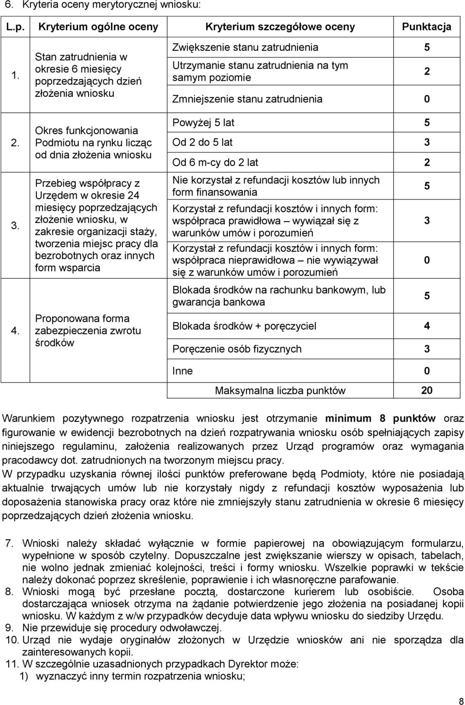miesięcy poprzedzających złożenie wniosku, w zakresie organizacji staży, tworzenia miejsc pracy dla bezrobotnych oraz innych form wsparcia Proponowana forma zabezpieczenia zwrotu środków Zwiększenie