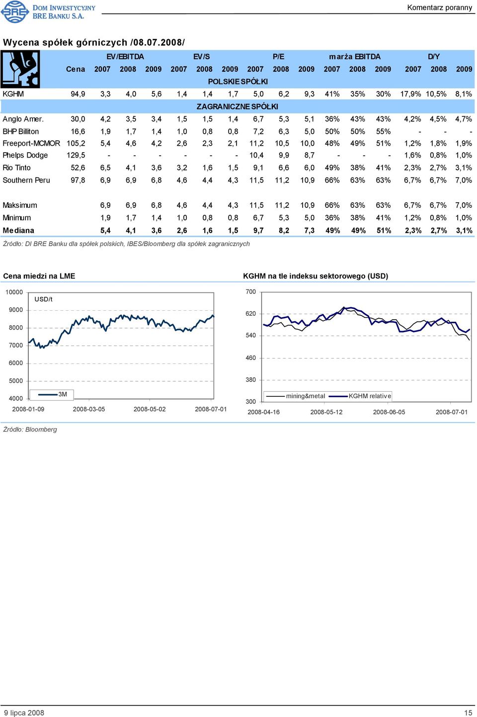 17,9% 10,5% 8,1% ZAGRANICZNE SPÓŁKI Anglo Amer.