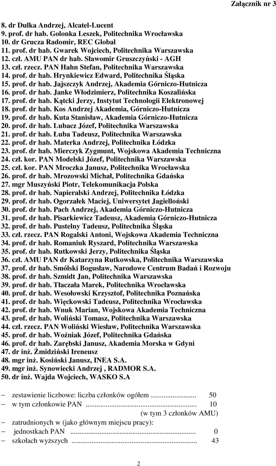 prof. dr hab. Janke Włodzimierz, Politechnika Koszalińska 17. prof. dr hab. Kątcki Jerzy, Instytut Technologii Elektronowej 18. prof. dr hab. Kos Andrzej Akademia, Górniczo-Hutnicza 19. prof. dr hab. Kuta Stanisław, Akademia Górniczo-Hutnicza 20.