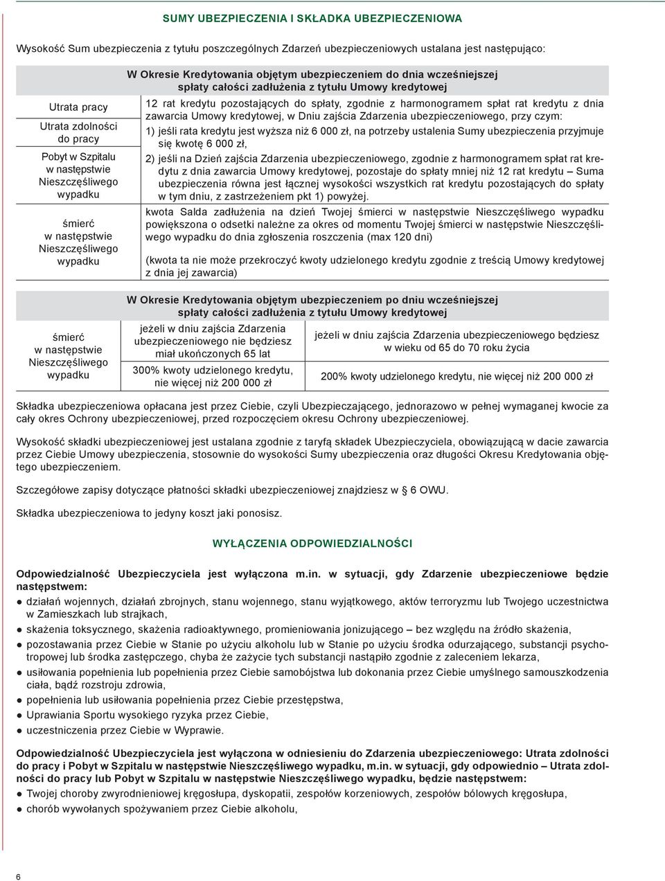 wcześniejszej spłaty całości zadłużenia z tytułu Umowy kredytowej 12 rat kredytu pozostających do spłaty, zgodnie z harmonogramem spłat rat kredytu z dnia zawarcia Umowy kredytowej, w Dniu zajścia