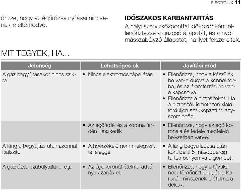 Jelenség Lehetséges ok Javítási mód Nincs elektromos tápellátás A gáz begyújtásakor nincs szikra. A láng a begyújtás után azonnal kialszik. A gázrózsa szabálytalanul ég.