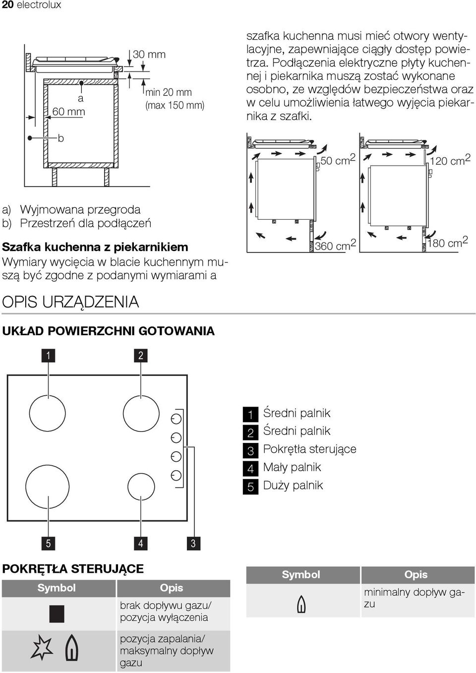 b 50 cm 2 120 cm 2 a) Wyjmowana przegroda b) Przestrzeń dla podłączeń Szafka kuchenna z piekarnikiem Wymiary wycięcia w blacie kuchennym muszą być zgodne z podanymi wymiarami a OPIS URZĄDZENIA
