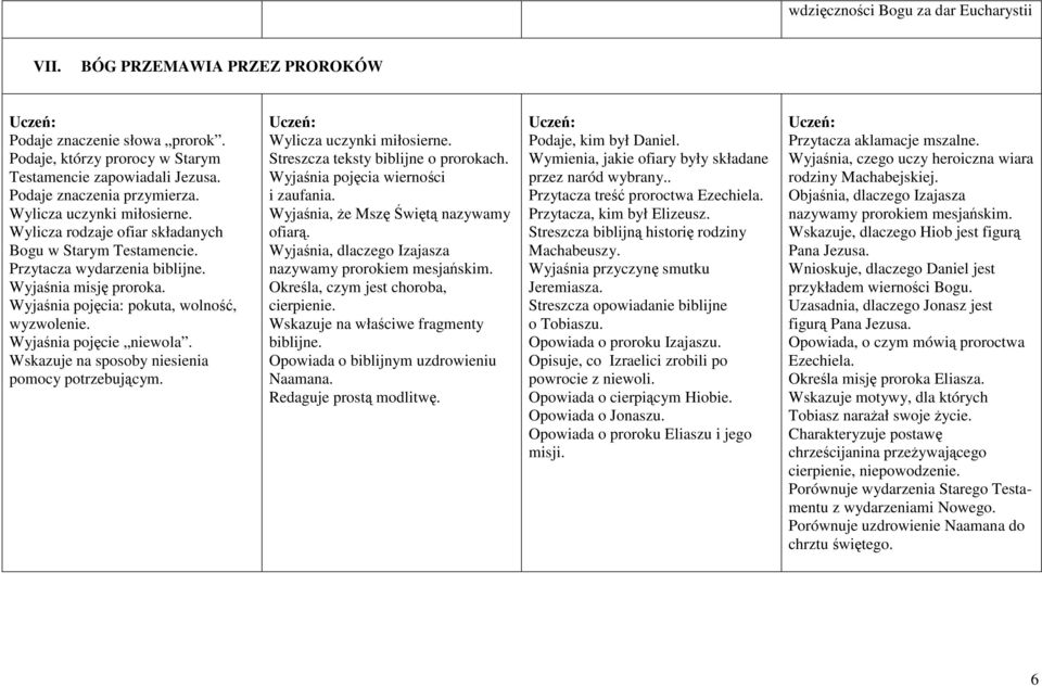Wyjaśnia pojęcie niewola. Wskazuje na sposoby niesienia pomocy potrzebującym. Wylicza uczynki miłosierne. Streszcza teksty biblijne o prorokach. Wyjaśnia pojęcia wierności i zaufania.