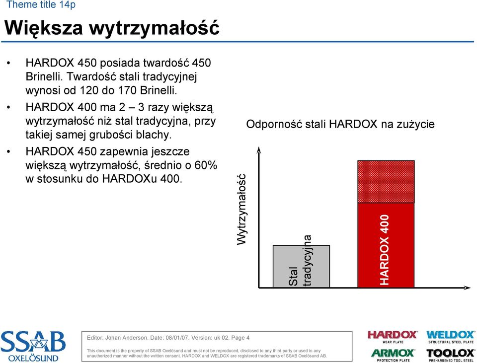 HARDOX 400 ma 2 3 razy większą wytrzymałość niż stal tradycyjna, przy takiej samej grubości blachy.