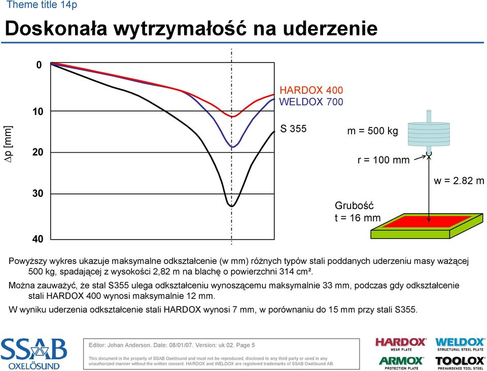 blachę o powierzchni 314 cm².