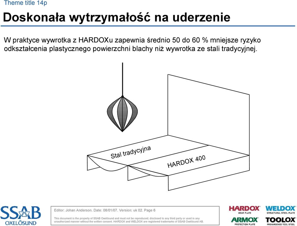 plastycznego powierzchni blachy niż wywrotka ze stali tradycyjnej.