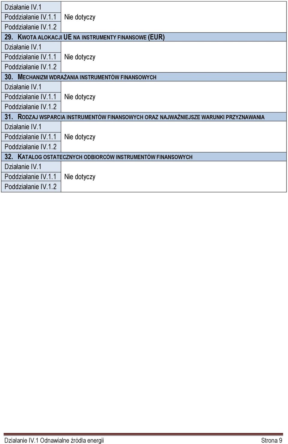 RODZAJ WSPARCIA INSTRUMENTÓW FINANSOWYCH ORAZ NAJWAŻNIEJSZE WARUNKI PRZYZNAWANIA Działanie IV.1 Poddziałanie IV.1.1 Poddziałanie IV.1.2 Nie dotyczy 32.