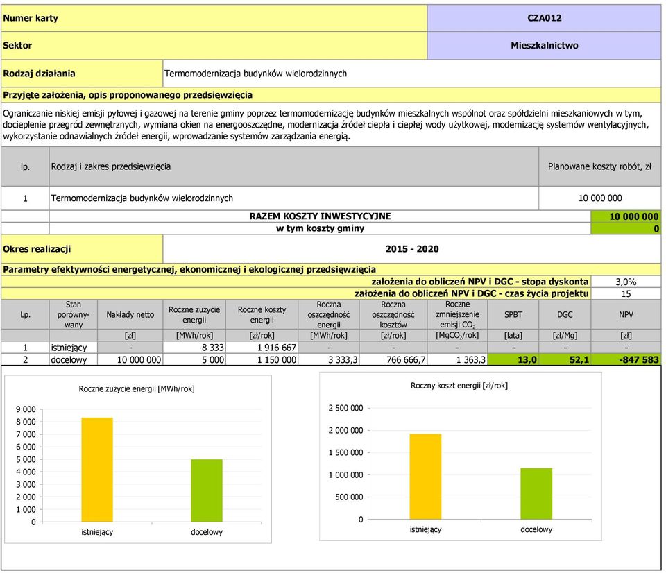 wody użytkowej, modernizację systemów wentylacyjnych, wykorzystanie odnawialnych źródeł, wprowadzanie systemów zarządzania energią.