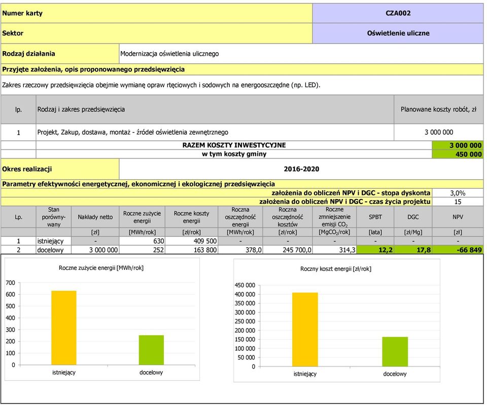 Projekt, Zakup, dostawa, montaż - źródeł oświetlenia zewnętrznego 3 3 45 Okres realizacji 26-22