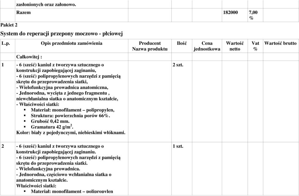 zepony moczowo - płciowej L.p. Opis przedmiotu zamówienia Producent Nazwa produktu Całkowitej : 1-6 (sześć) kaniul z tworzywa sztucznego o - 6 (sześć) polipropylenowych narzędzi z pamięcią skrętu do