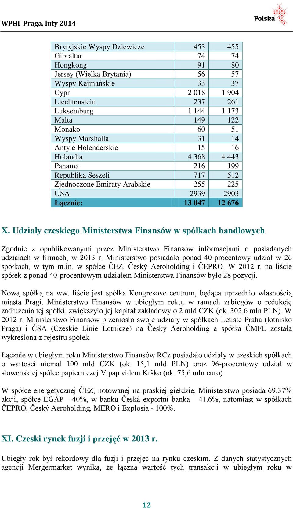 Udziały czeskiego Ministerstwa Finansów w spółkach handlowych Zgodnie z opublikowanymi przez Ministerstwo Finansów informacjami o posiadanych udziałach w firmach, w 2013 r.