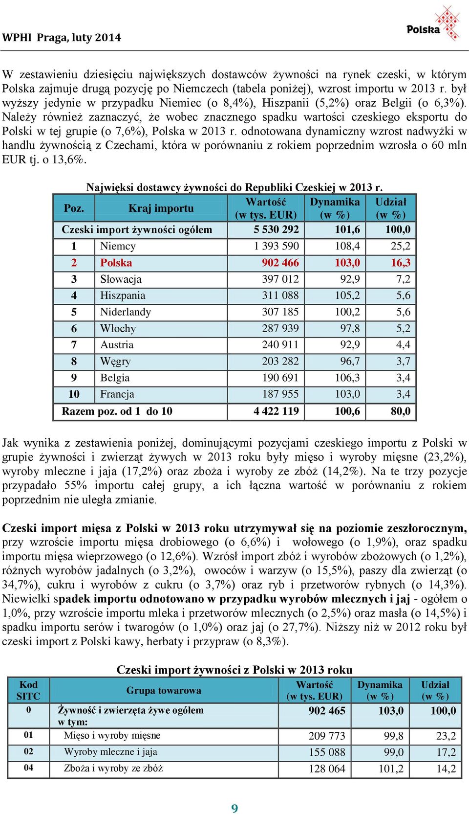 Należy również zaznaczyć, że wobec znacznego spadku wartości czeskiego eksportu do Polski w tej grupie (o 7,6%), Polska w 2013 r.