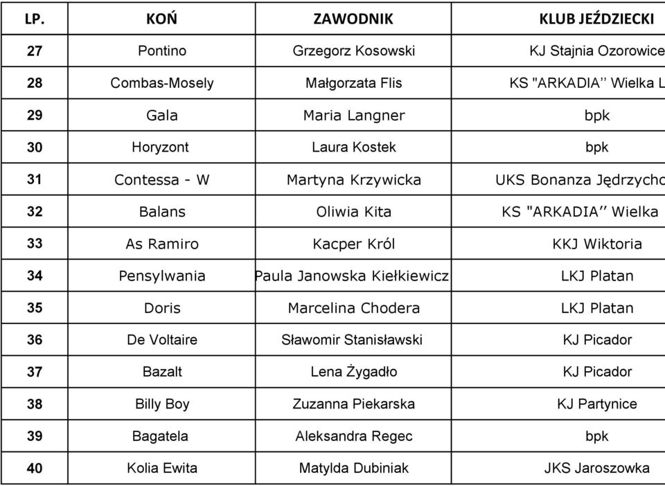 34 Pensylwania Paula Janowska Kiełkiewicz LKJ Platan 35 Doris Marcelina Chodera LKJ Platan 36 De Voltaire Sławomir Stanisławski KJ Picador 37