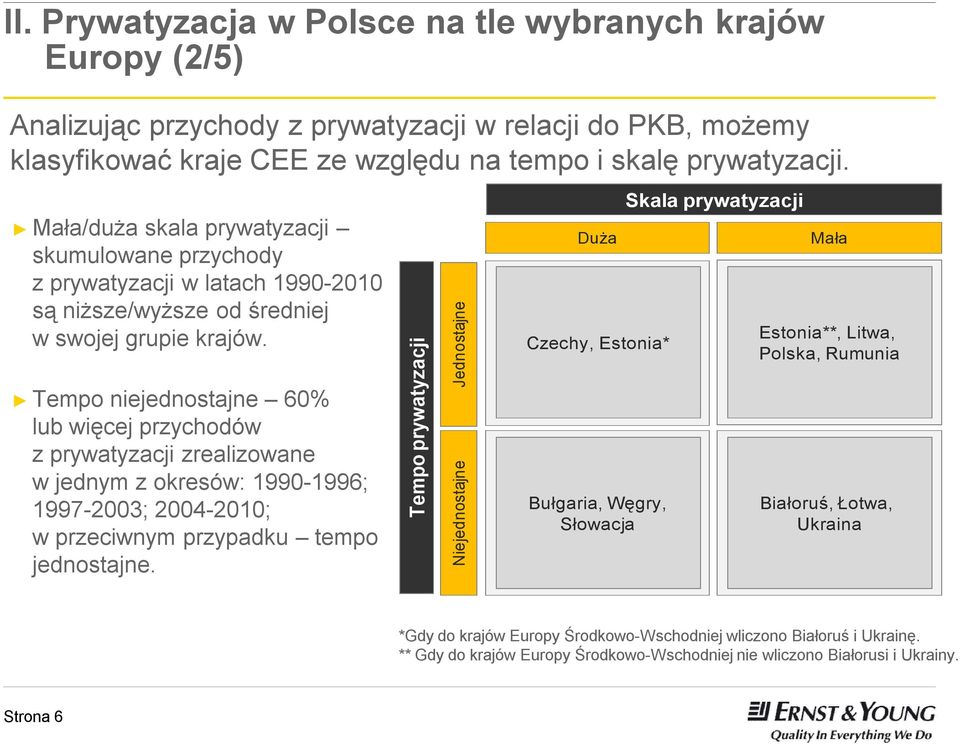 Tempo niejednostajne 60% lub więcej przychodów z prywatyzacji zrealizowane w jednym z okresów: 1990-1996; 1997-2003; 2004-2010; w przeciwnym przypadku tempo jednostajne.
