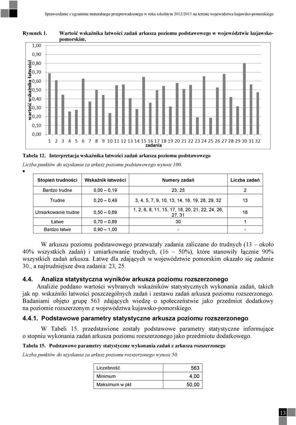 Interpretacja wskaźnika łatwości zadań arkusza poziomu podstawowego Liczba punktów do uzyskania za arkusz poziomu podstawowego wynosi 00.