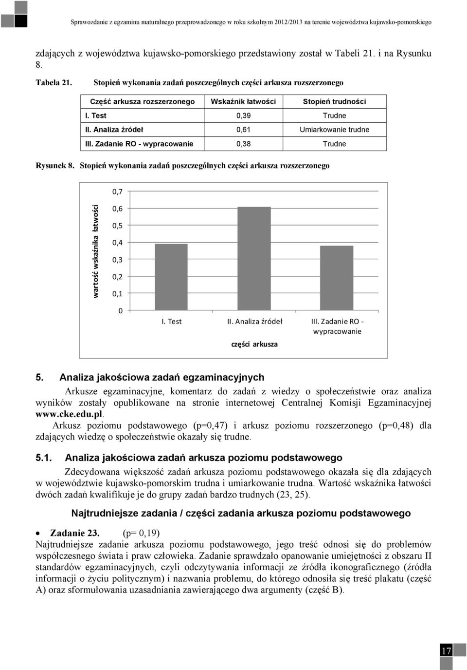 Analiza źródeł 0,6 Umiarkowanie trudne III. Zadanie RO - wypracowanie 0,38 Trudne Rysunek 8.