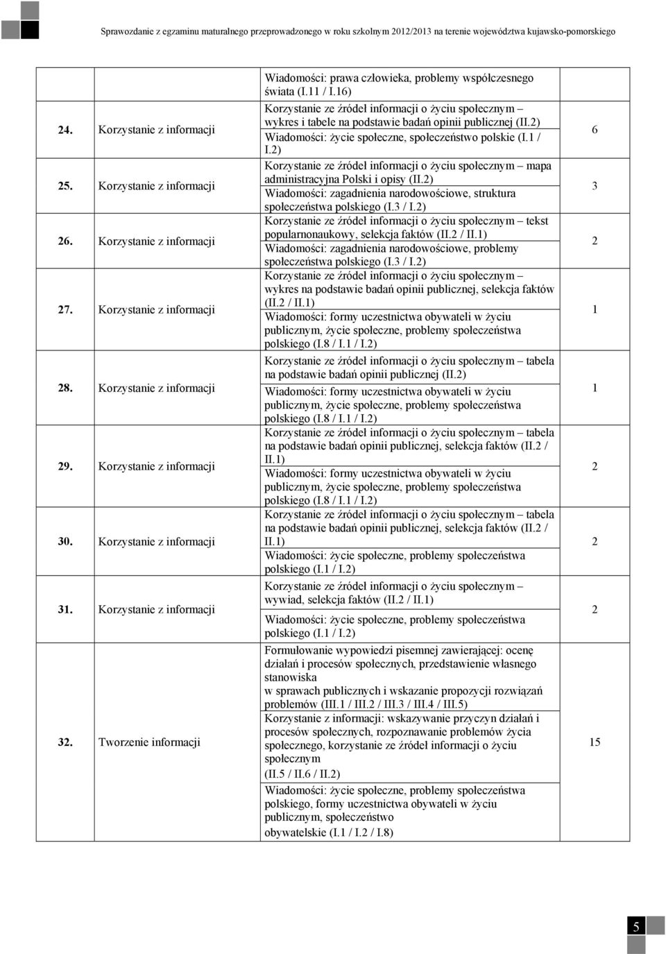 / I.6) Korzystanie ze źródeł informacji o życiu społecznym wykres i tabele na podstawie badań opinii publicznej (II.) Wiadomości: życie społeczne, społeczeństwo polskie (I. / I.