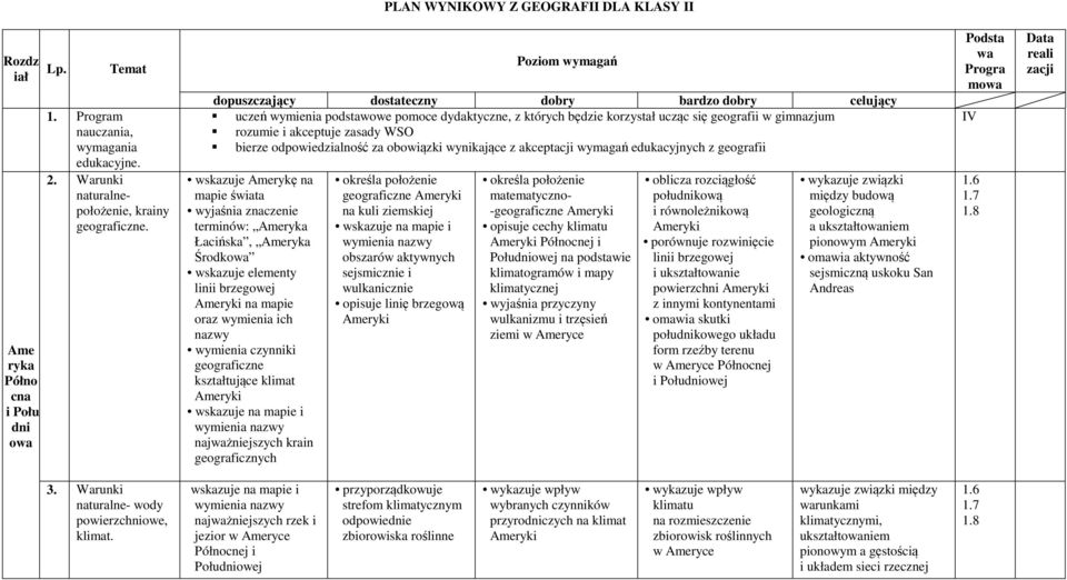 zasady WSO bierze odpowiedzialność za obowiązki wynikające z akceptacji wymagań edukacyjnych z geografii wskazuje Amerykę na mapie świata terminów: Ameryka Łacińska, Ameryka Środkowa wskazuje