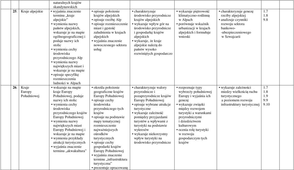 opisuje specyfikę rozmieszczenia ludności w Alpach 26.