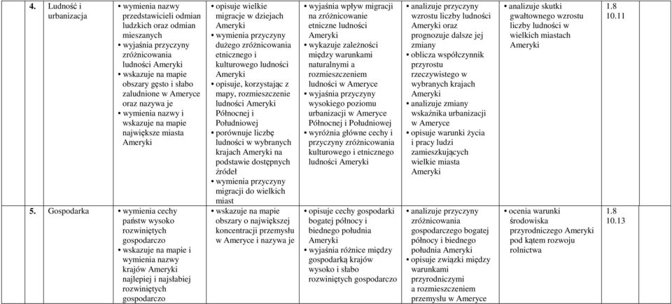 kulturowego ludności opisuje, korzystając z mapy, rozmieszczenie ludności Północnej i Południowej porównuje liczbę ludności w wybranych krajach na podstawie dostępnych źródeł przyczyny migracji do