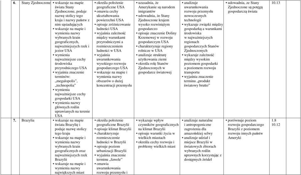 Brazylia świata Brazylię i podaje nazwę stolicy tego kraju i wybranych krain geograficznych oraz najważniejszych rzek Brazylii i największych miast geograficzne USA omawia cechy ukształtowania