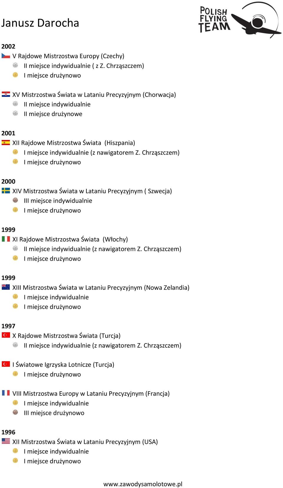 Chrząszczem) 2000 XIV Mistrzostwa Świata w Lataniu Precyzyjnym ( Szwecja) II 1999 XI Rajdowe Mistrzostwa Świata (Włochy) I (z nawigatorem Z.