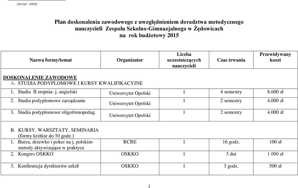 angielski Uniwersytet Opolski 1 4 semestry 8.600 zł 2. Studia podyplomowe zarządzanie 3. Studia podyplomowe oligofrenopedag. Uniwersytet Opolski Uniwersytet Opolski 1 2 semestry 4.
