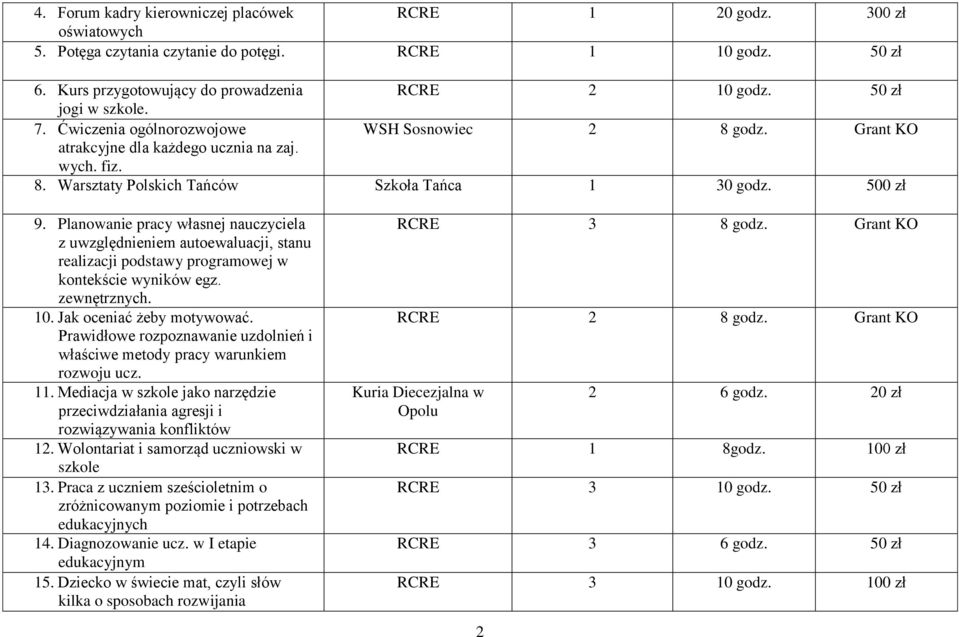 Planowanie pracy własnej nauczyciela z uwzględnieniem autoewaluacji, stanu realizacji podstawy programowej w kontekście wyników egz. zewnętrznych. 10. Jak oceniać żeby motywować.