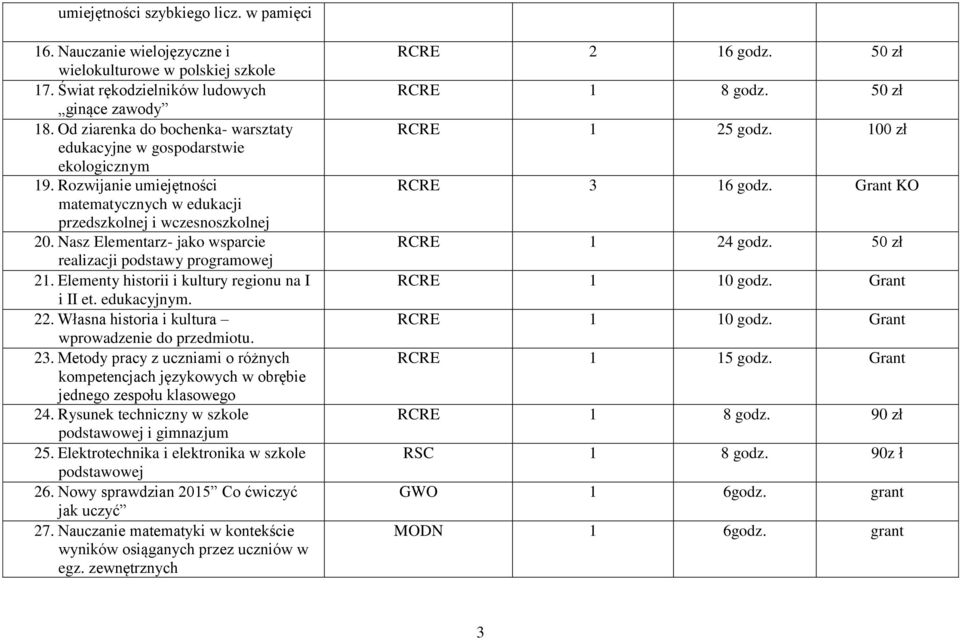 Nasz Elementarz- jako wsparcie realizacji podstawy programowej 21. Elementy historii i kultury regionu na I i II et. edukacyjnym. 22. Własna historia i kultura wprowadzenie do przedmiotu. 23.